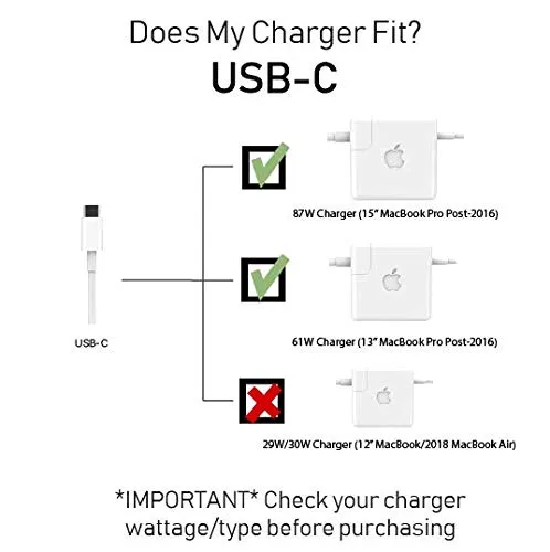 MacBook Charger Organization Side Winder
