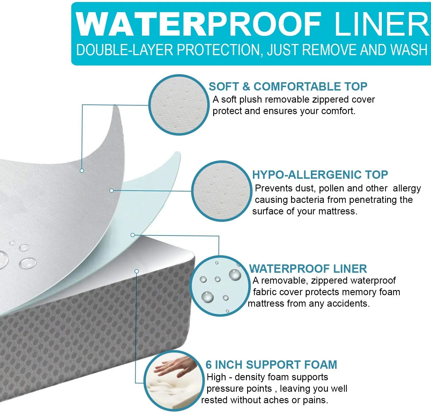 New SAMAY 6 Inch Tri Folding Mattress with Washable Cover - Includes Waterproof Mattress Liner! Retails $230 