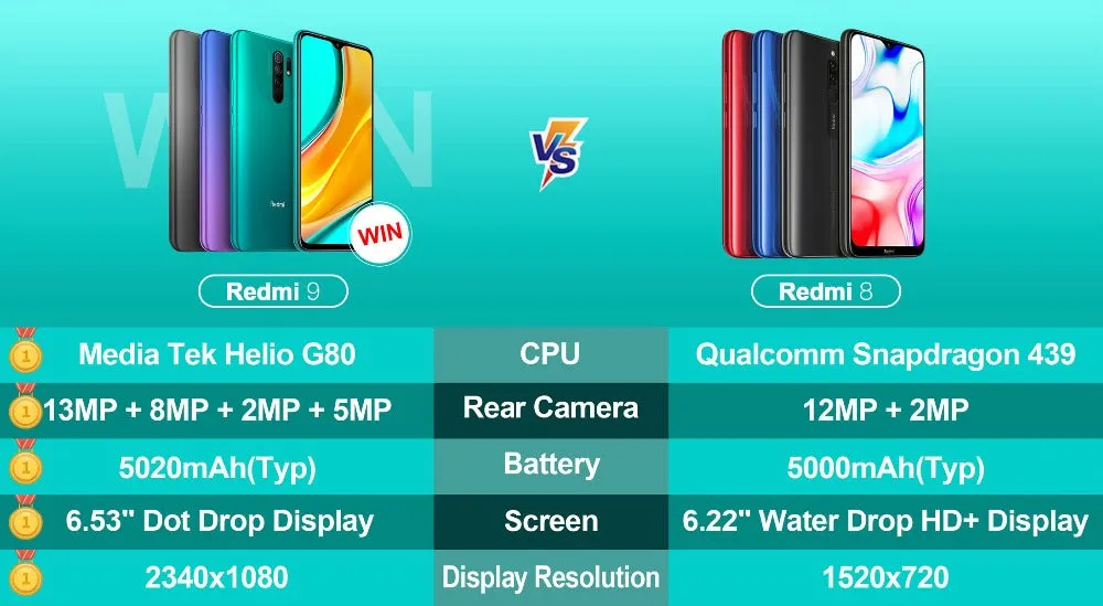Xiaomi Redmi 9 global rom Smartphone  6.53"" Display 5020mAh Battery Redmi9 Mobile Phone black_4 64G